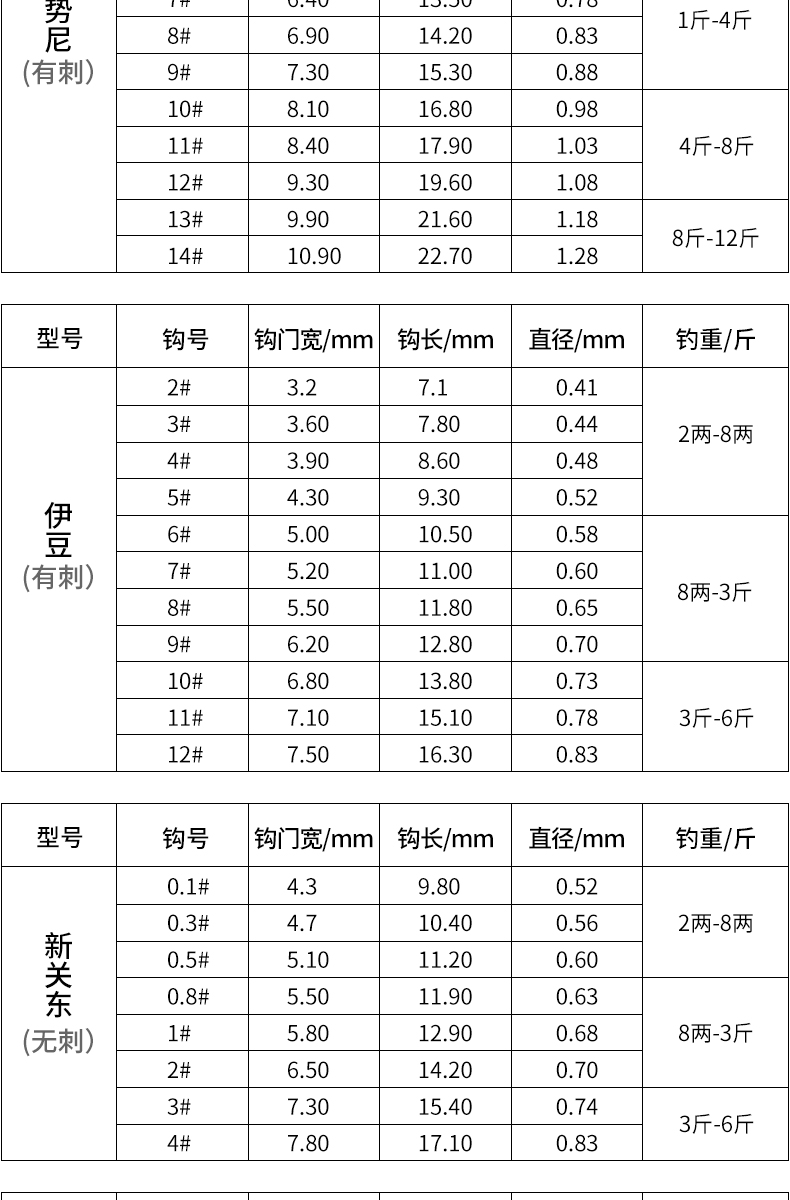 散裝新關東無倒刺伊豆千又海夕勾伊勢尼有倒刺釣千又有刺30枚裝7號