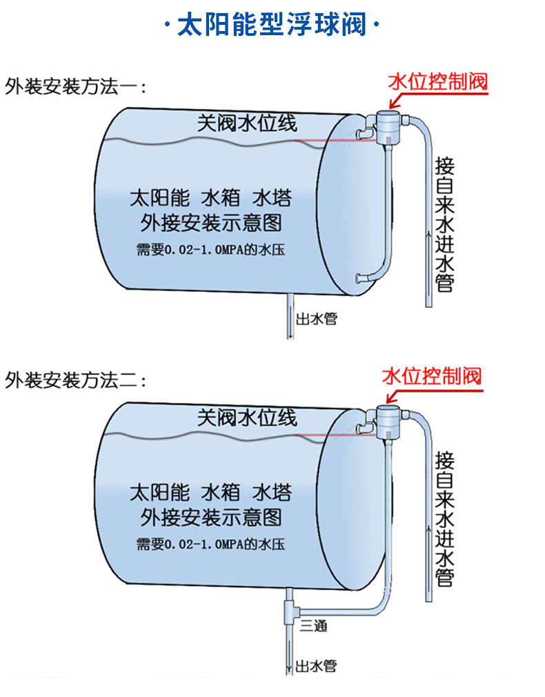 水塔单向阀安装位置图片