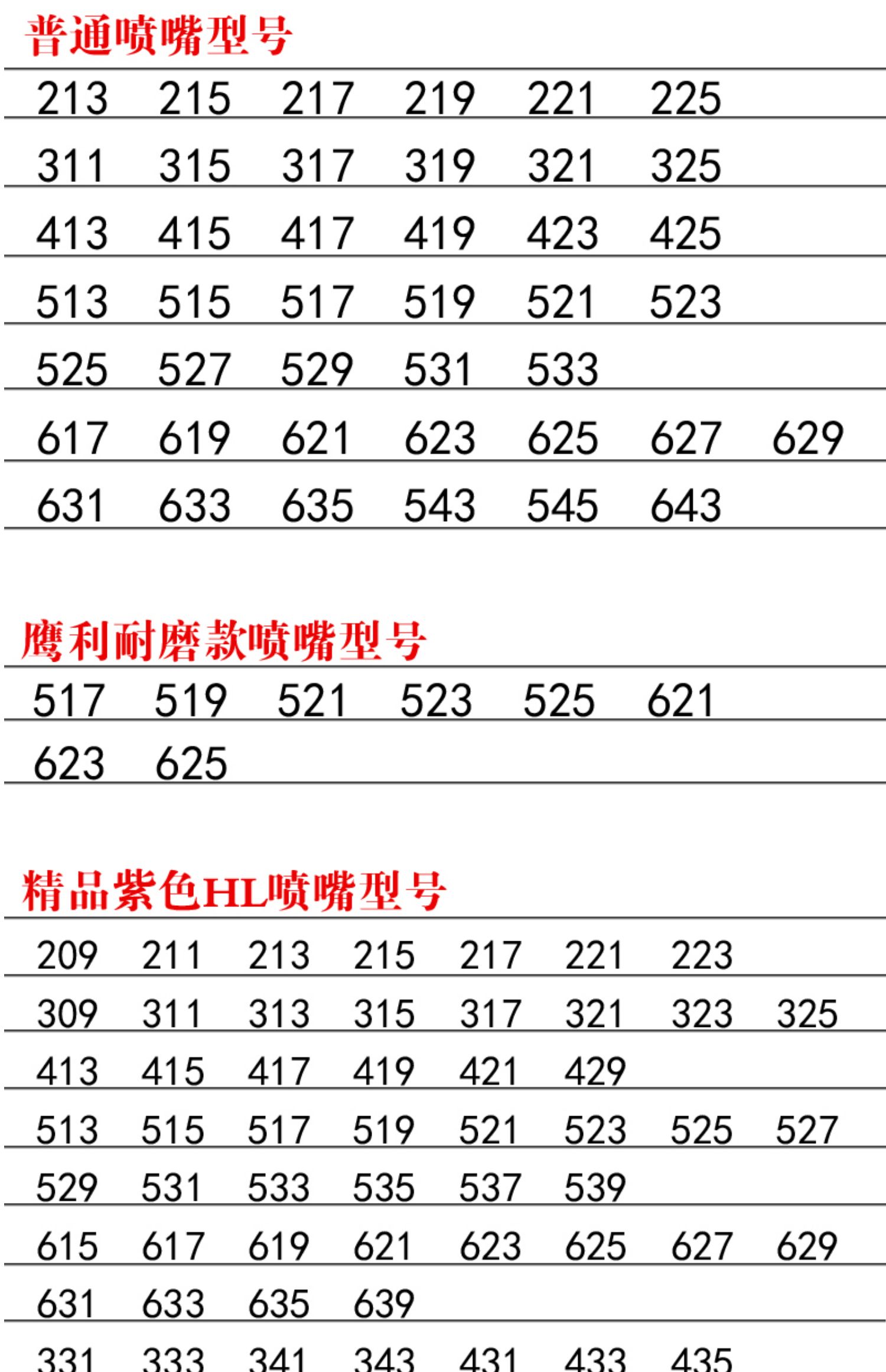 無氣噴塗機噴嘴噴頭槍頭槍嘴噴槍膩子乳膠漆噴漆機配件鴨嘴高壓管517