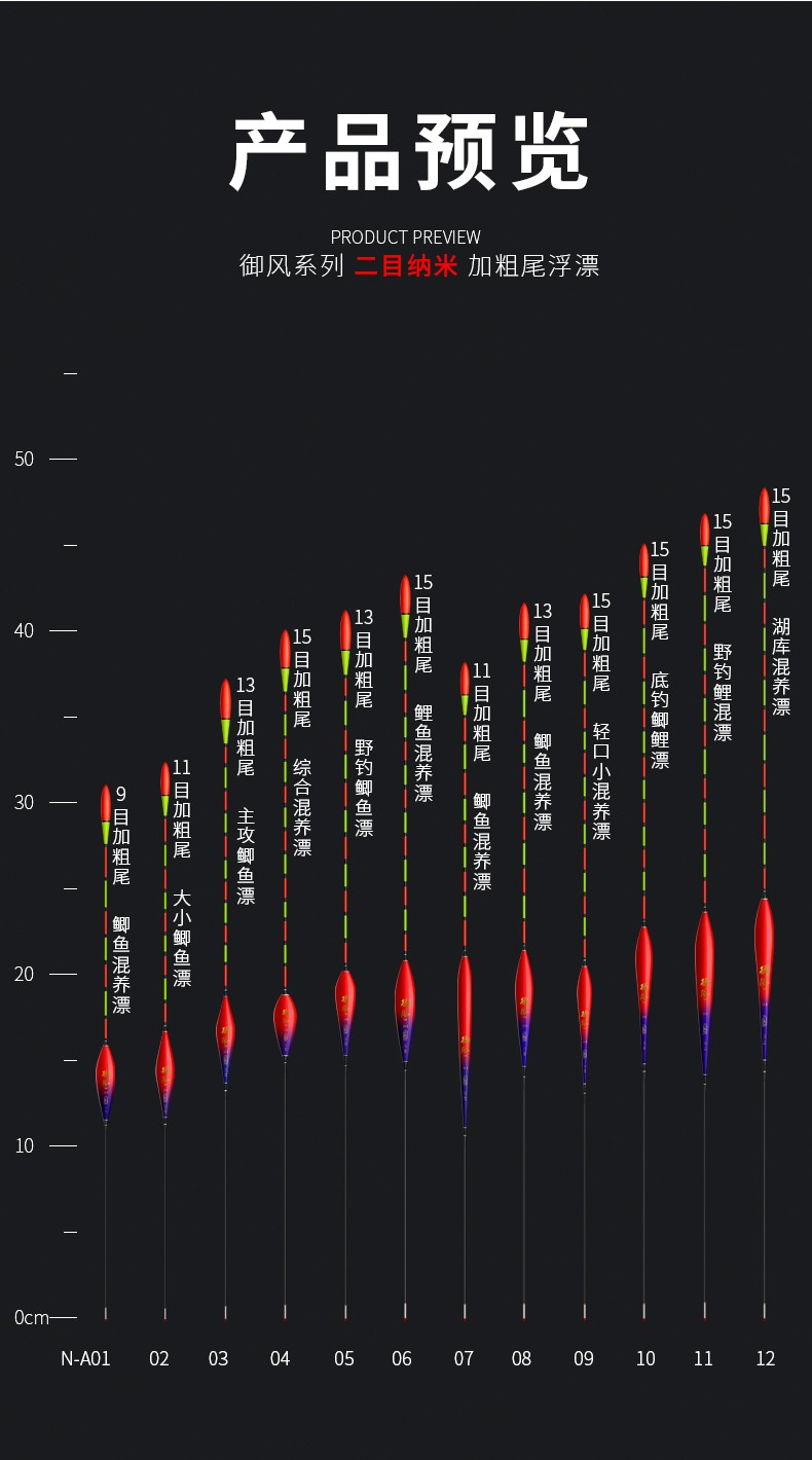 小凤仙浅水鲫鱼漂超加粗醒目鱼漂高灵敏浮漂野钓专用纳米漂加粗尾yf03