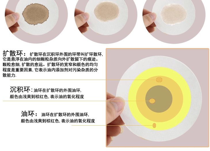 定性滤纸快速中速慢速圆形滤纸125cm15cm化学实验室过滤纸机油检测