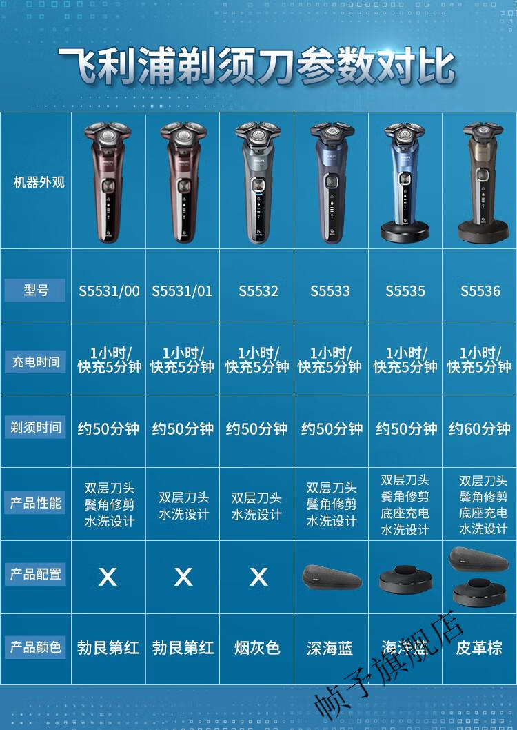 飞利浦philips电动剃须刀s5000刮胡刀男士胡须刀全身水洗干湿s553201