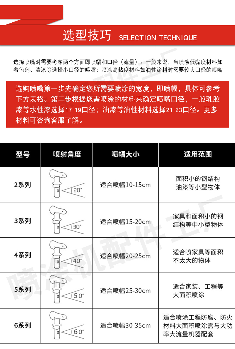 定制适用无气喷涂机枪嘴喷嘴枪头鸭嘴座油漆乳胶漆腻子机喷枪配件大