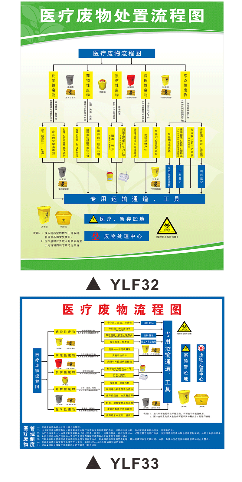 溪沫医疗废物标识牌处置流程图医院垃圾暂存点药物性感染性损伤性废物