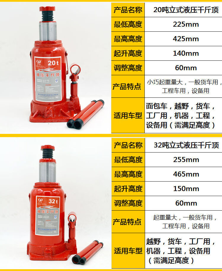 千斤頂小轎車用車載2噸3噸手搖千金頂越野工具汽車液壓立式千斤頂喜奈