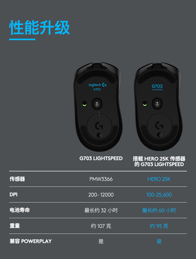 罗技g703hero无线鼠标双模充电办公电竞游戏专用绝地求生g403herodyg