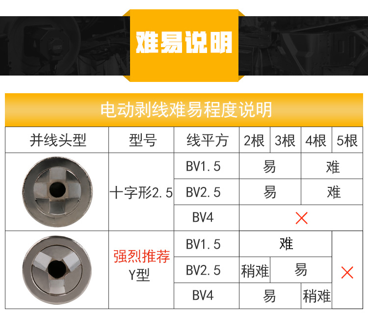 電工併線接線神器全自動工具接線快速免剝皮接線端子手動並頭器 1