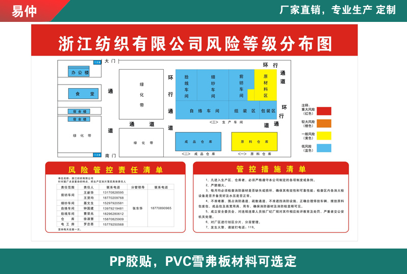 安全風險警示四色分佈圖應急消防場所疏散組織架構分級管控公告欄風險