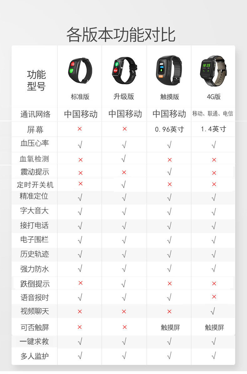 纽曼纽曼老人定位手环防走失定位器手表电话老年人痴呆防丢神器gps追