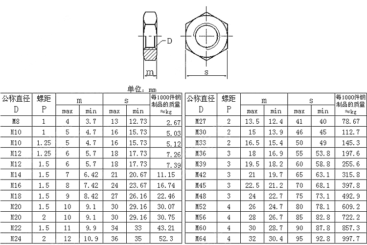 m6螺钉螺帽标准尺寸图图片