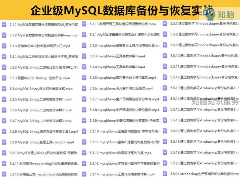 16，MySQL8.0眡頻教程sql索引優化底層原理源碼分析數據架搆優化培訓資料