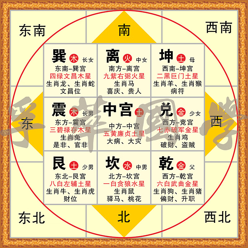 后天八卦九宫格五行方位图太极图八卦图周易经知识学习书房装饰画