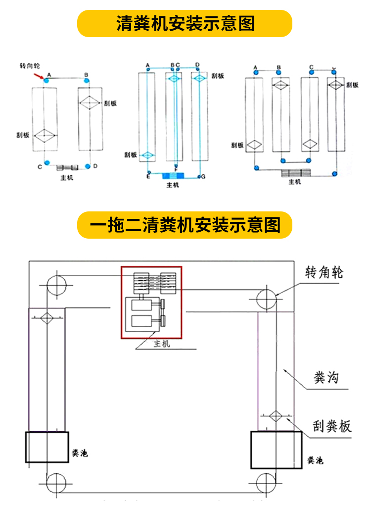 简易刮粪板构造图图片