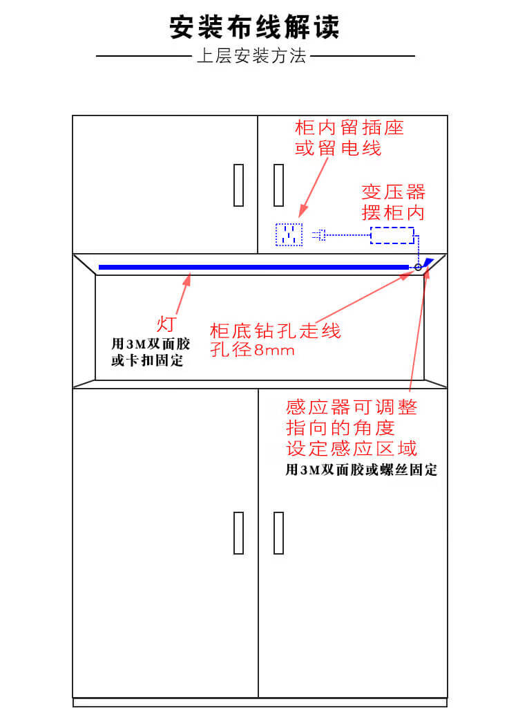 小米(mi)品质鞋柜灯带人体感应led接线智能专用有线底部下入户玄关