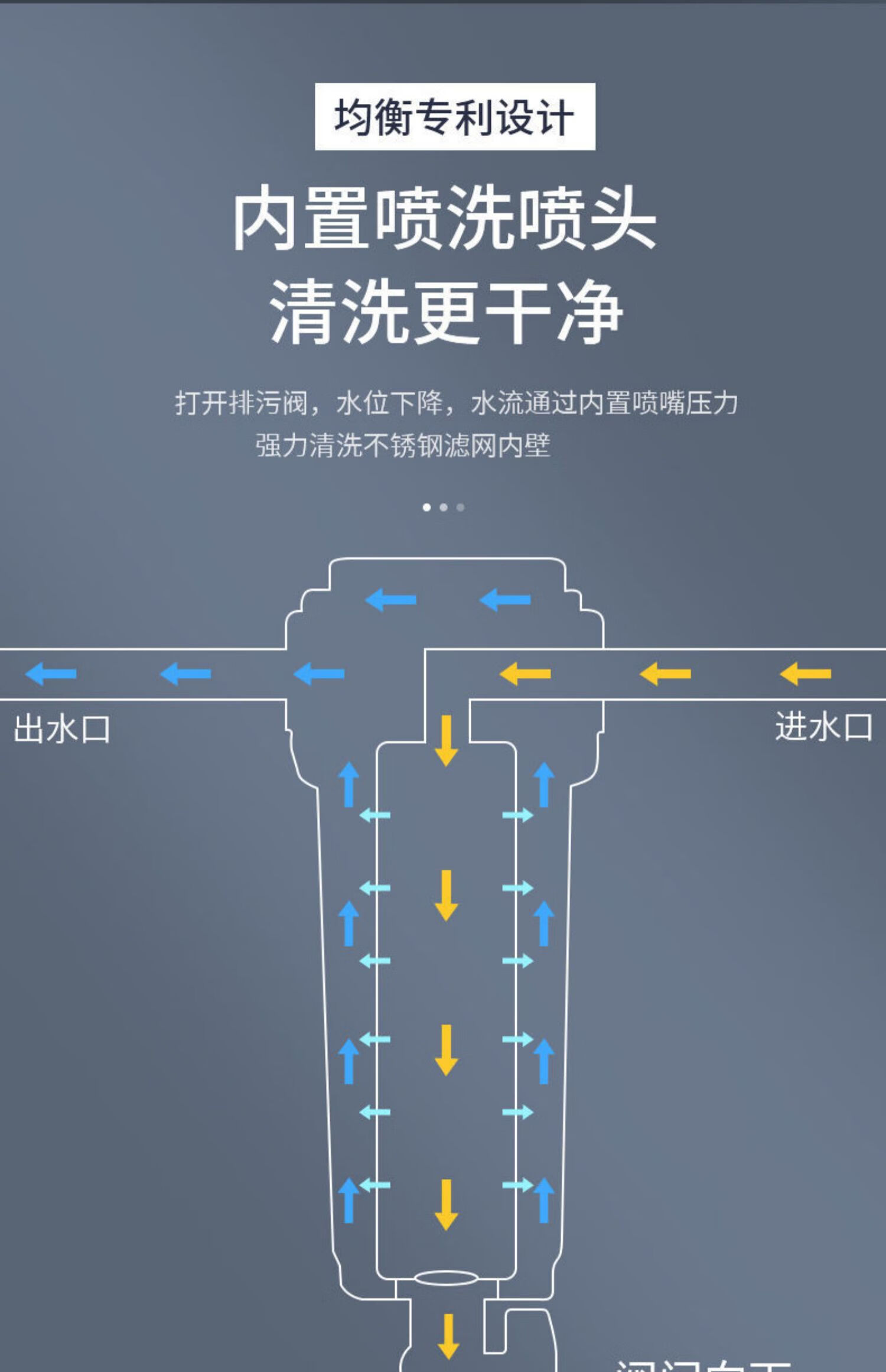 主水管前置过滤器农村井水塔家用进水口自来水泥沙免换滤芯净水器 6分