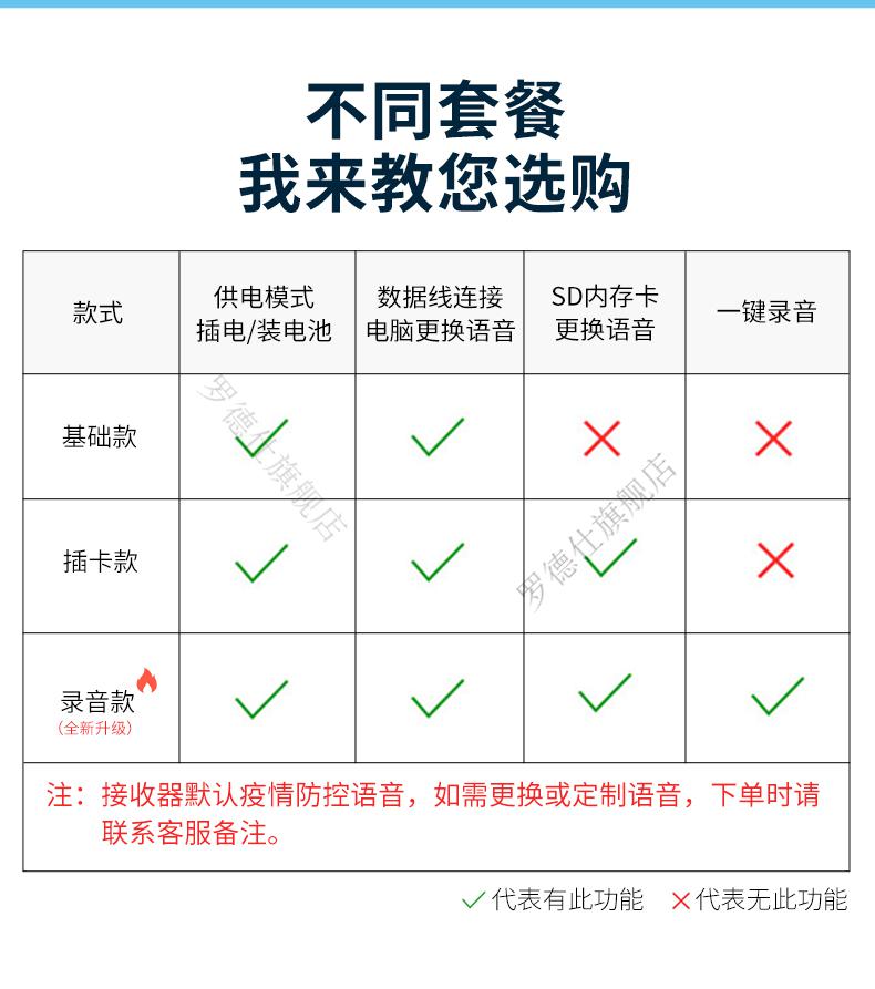 门铃播报内容图片