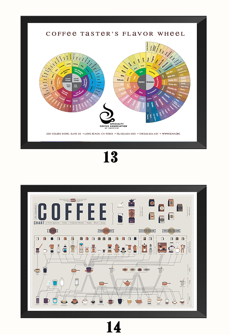 咖啡风味轮图咖啡风味轮scaa咖啡挂图高清文化产区中英文版咖啡厅装饰