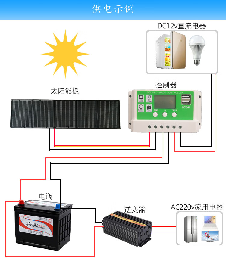 太阳能充电板300w充12v房车电动车移动电源18v折叠便携光伏发电板250w