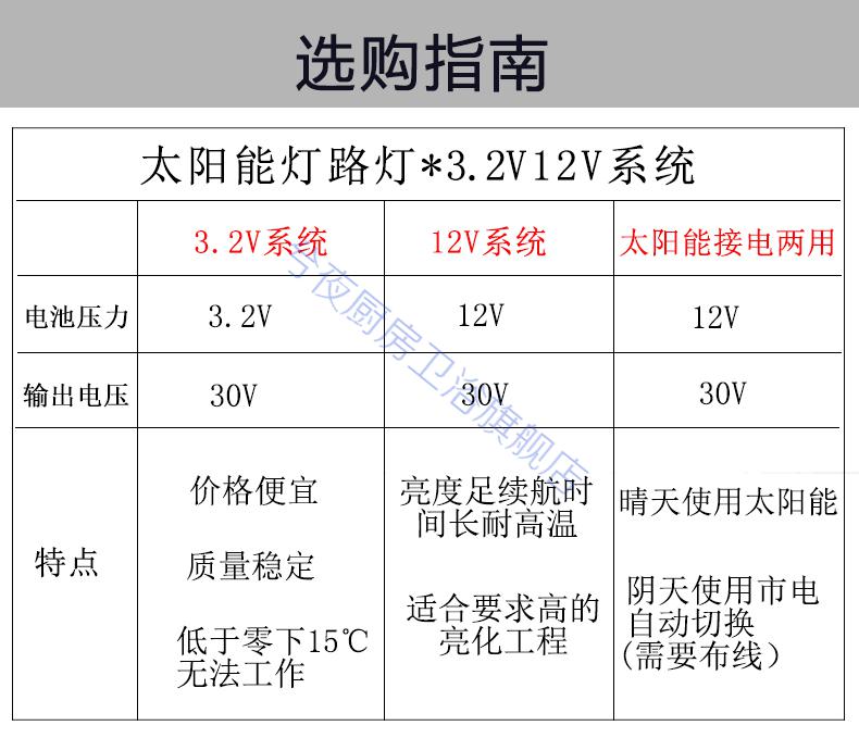 太阳能款12v5米50瓦【图片 价格 品牌 报价】