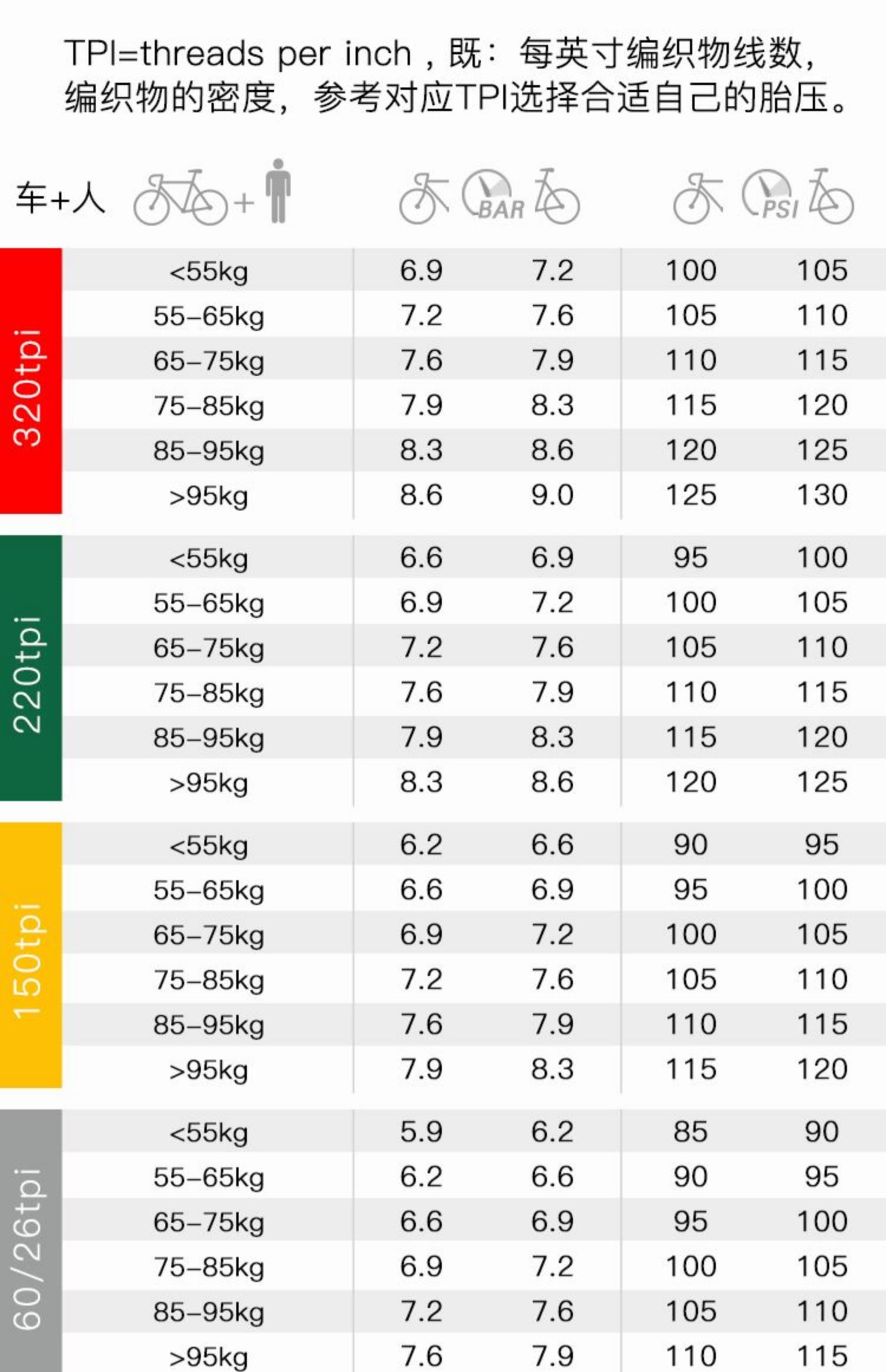 公路车外胎马牌折叠700*23c25c四季胎自行车轮胎鳄鱼皮管胎gp5000