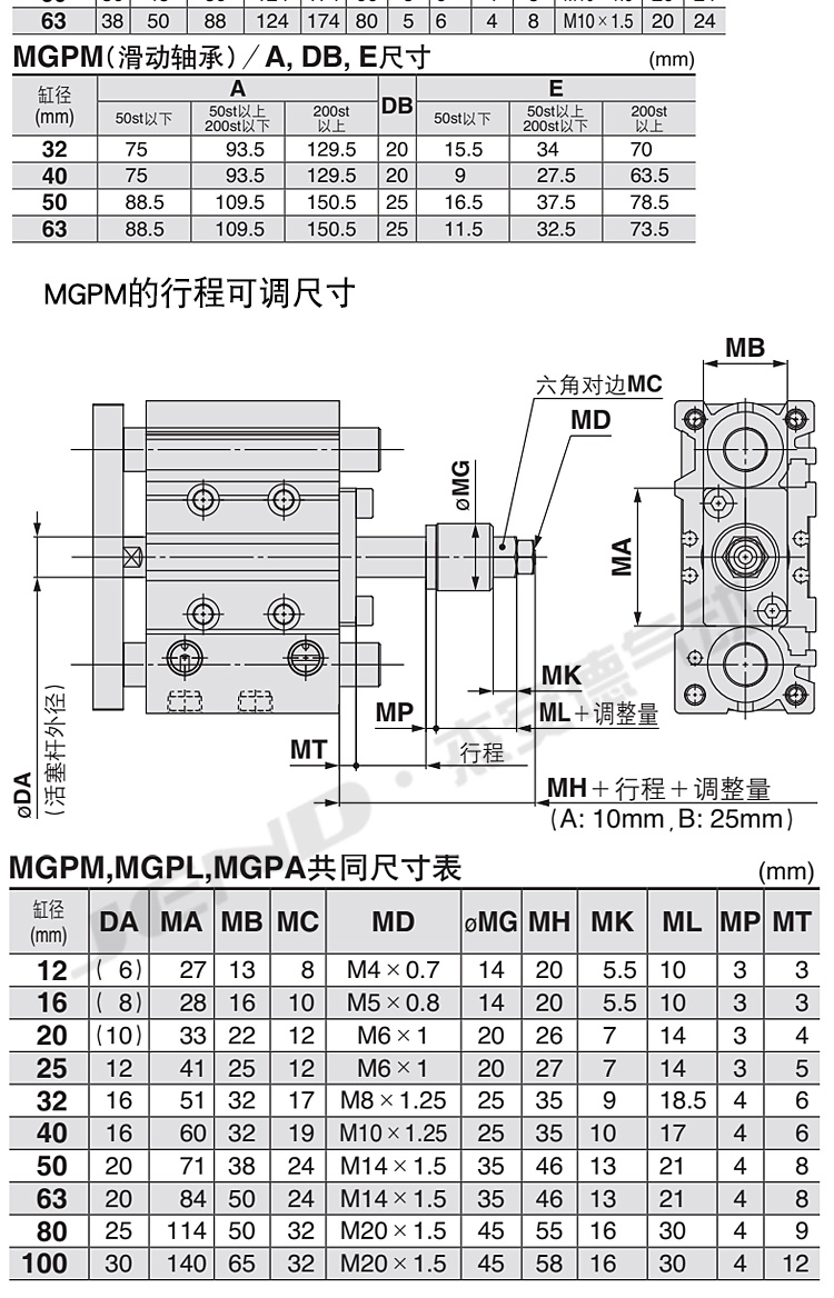 气缸行程规格表图片