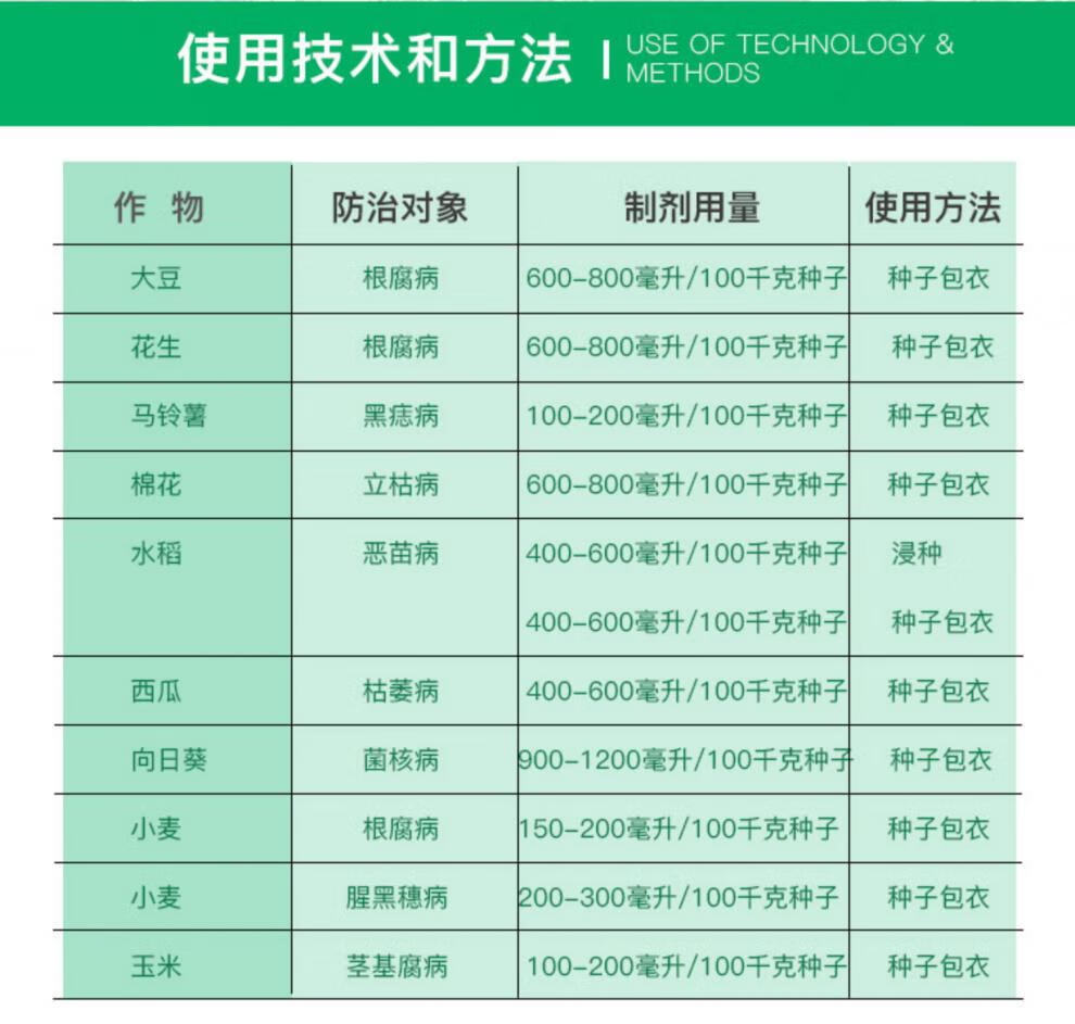 先正达 适乐时 咯菌腈农药种衣剂拌种剂萎灰霉菌核病10-100ml 10ml