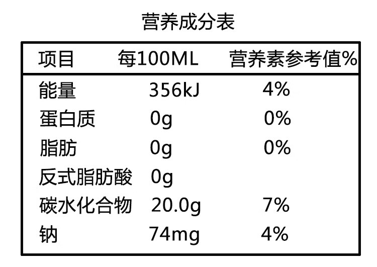 旺旺碎冰冰成分表图片