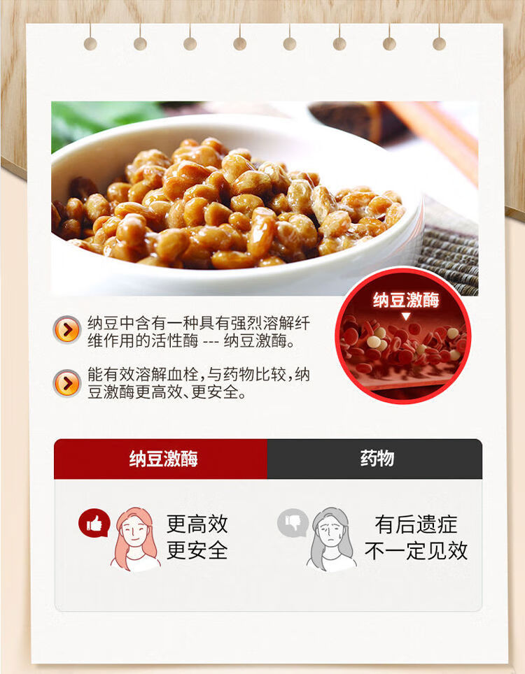 纳豆红曲片纳豆激酶纳豆提取物血管清道夫延长时间 三瓶优惠装【3瓶