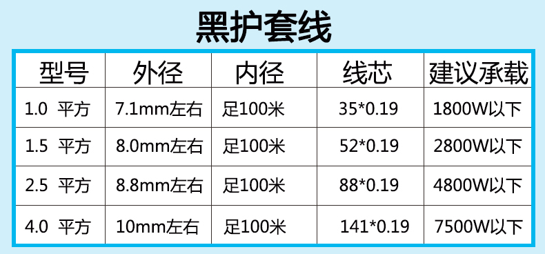 两芯软线国标铜芯防冻护套线rvv插板线室外防水电缆线电源线 黑色3*1.