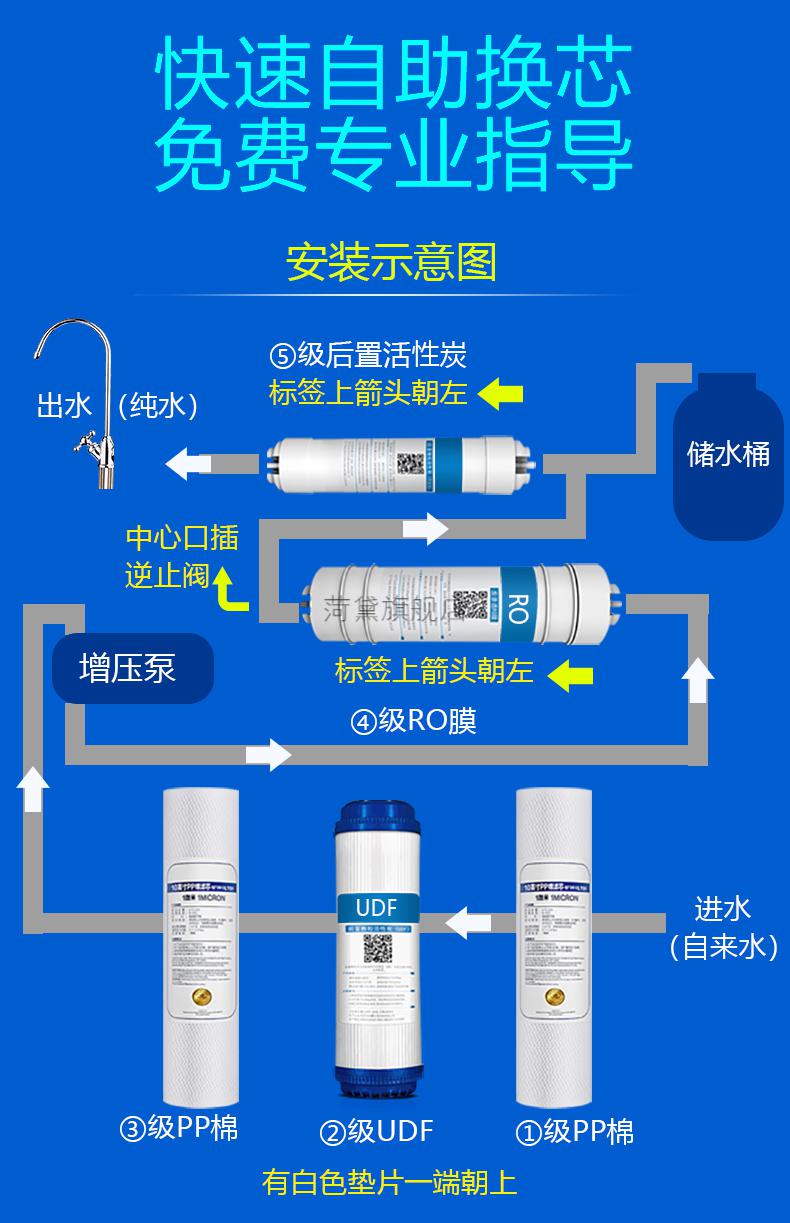 适用于美菱净水器滤芯通用ao史密斯净水器滤芯12345级sr50ar400替换