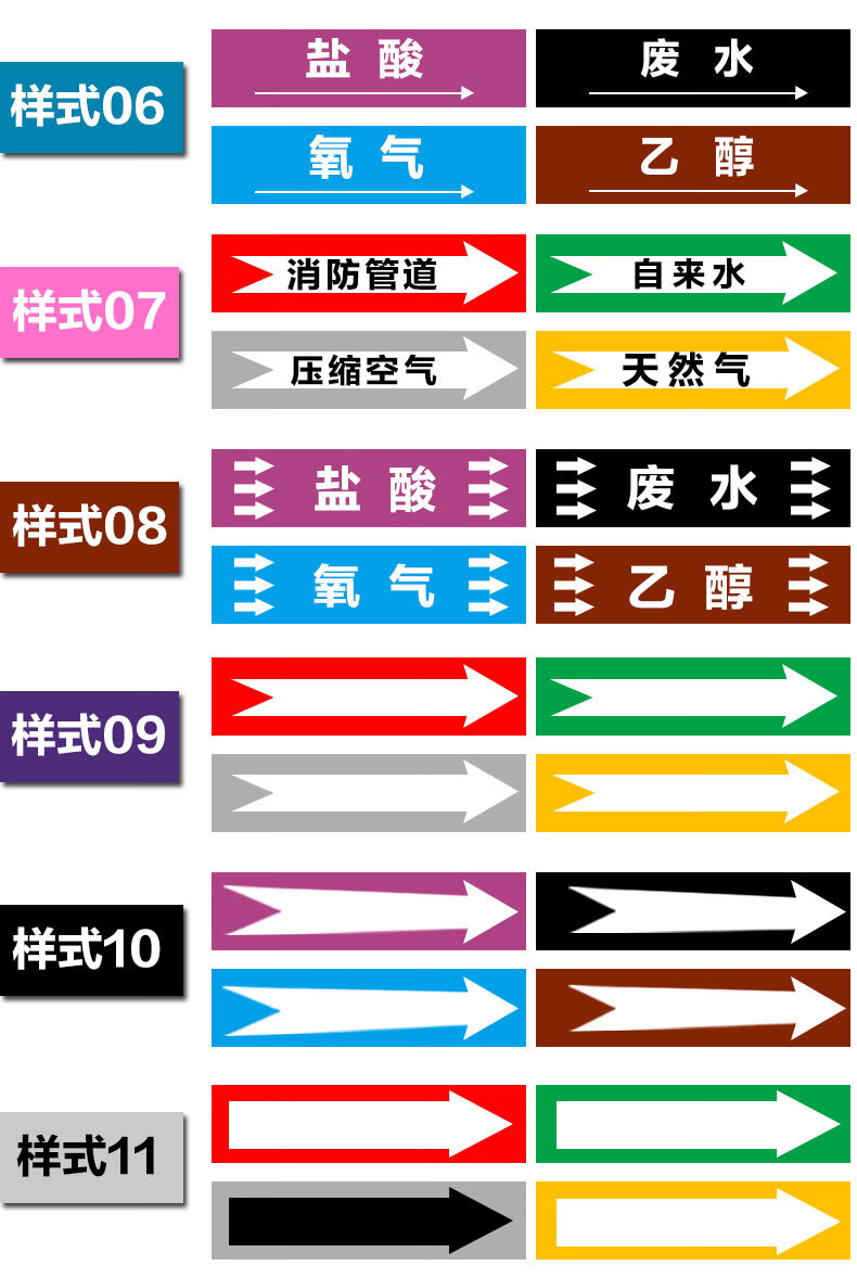 10张消防化工管道标识贴箭头色环介质流向指示标签反光膜自来水进水