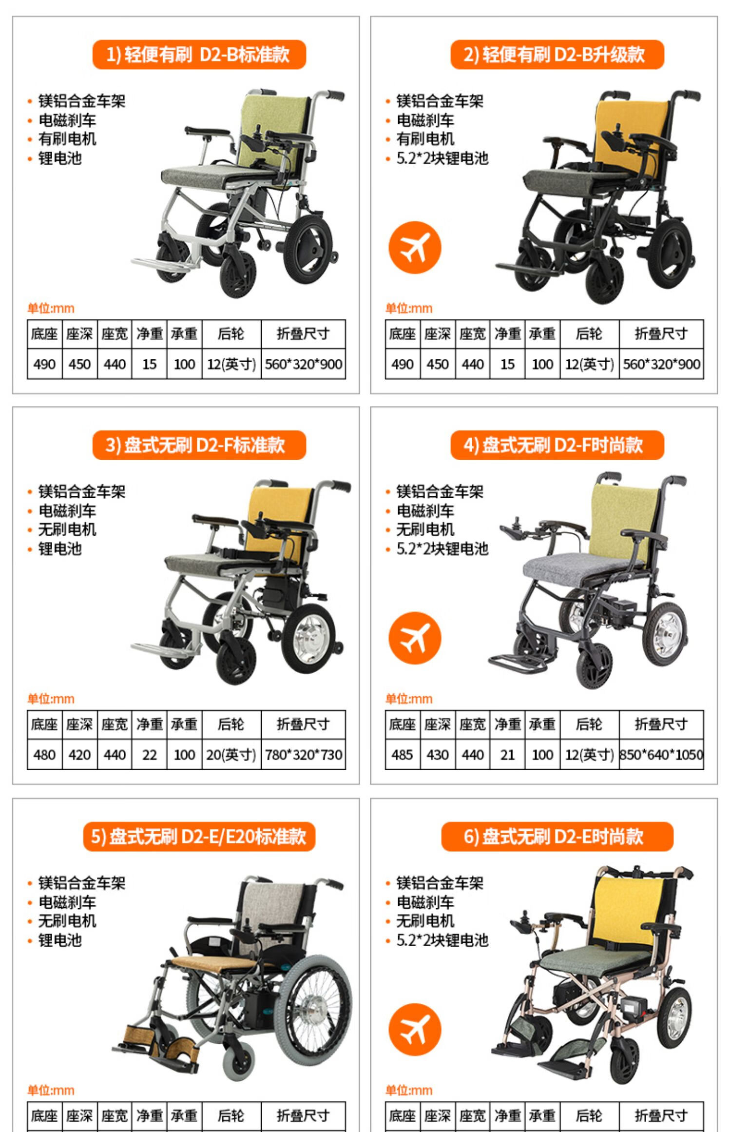 电动轮椅轻便折叠便携老年人残疾人代步车锂电池可登机hbld3d大轮