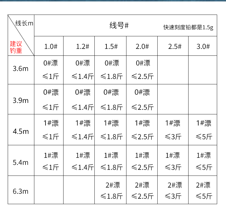 主线和浮漂搭配一览表图片