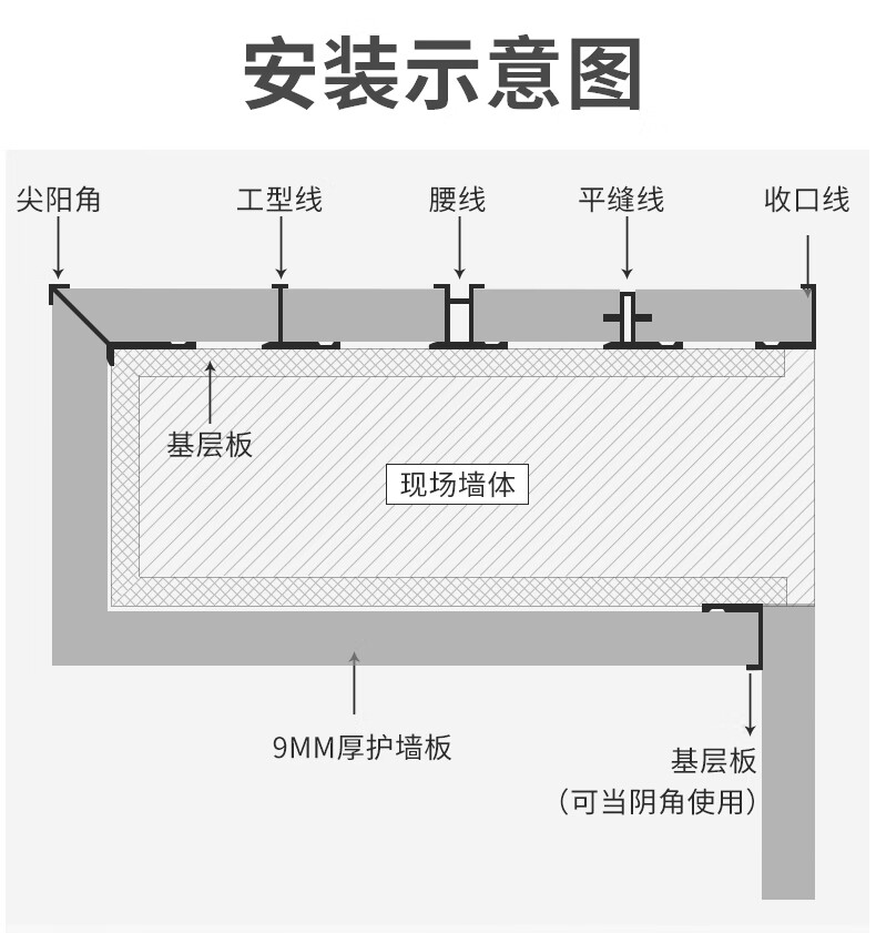 铝合金护墙板装饰线条收口条阳角腰线工字收边条顶线背景墙金属9厘尖