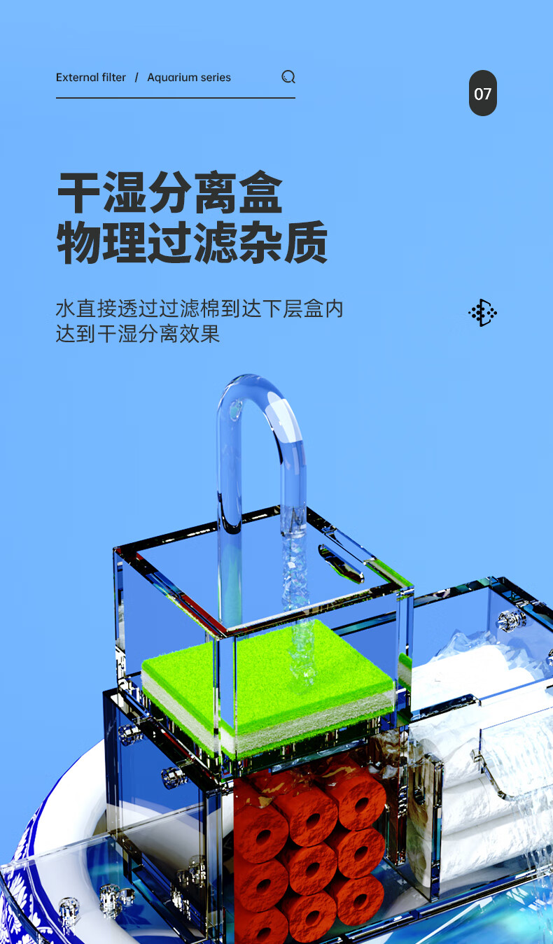 陶瓷圆形缸鱼缸过滤器小型三合一上置过滤盒玻璃缸滴流盒瀑布增氧水泵