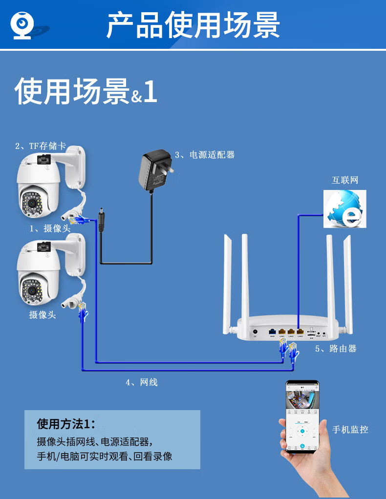 监控线头正确接法图片图片