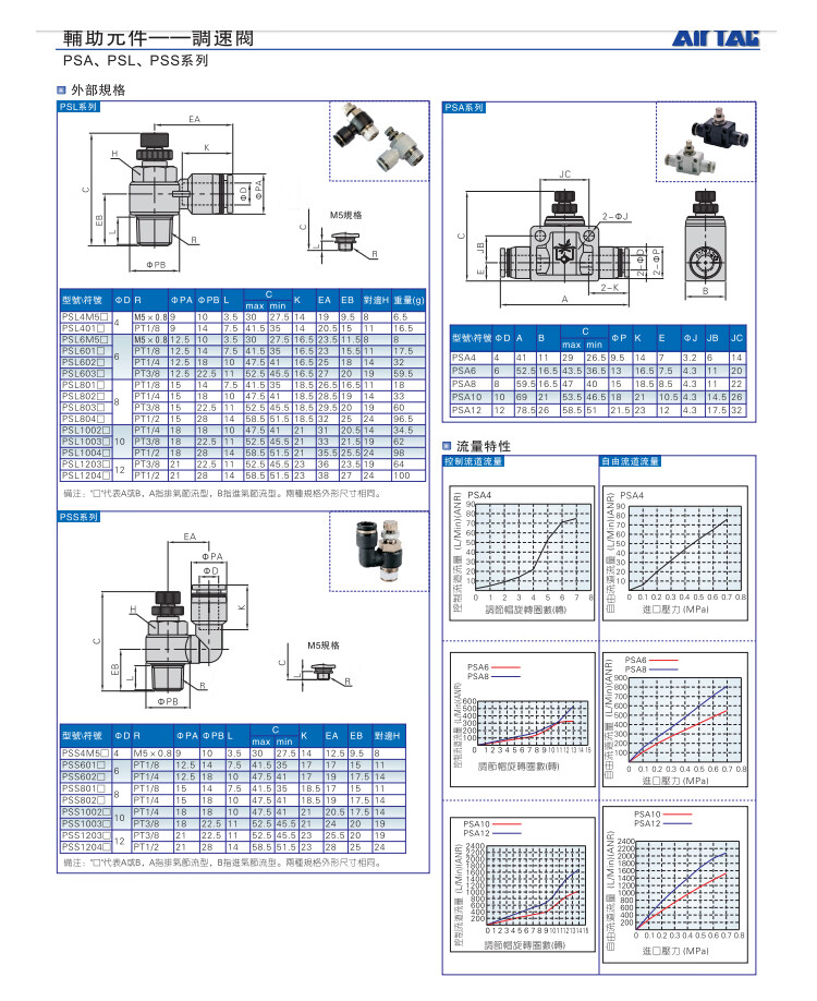 亚德客气管接头气缸节流阀psl468m50102可调节气动调速阀psl4m5a