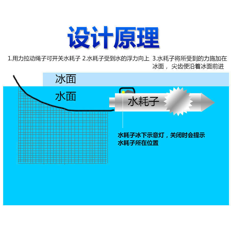水耗子拉网器遥控下网神器配件拉网绳拉网器拉网船冰下布网机鱼网 辽