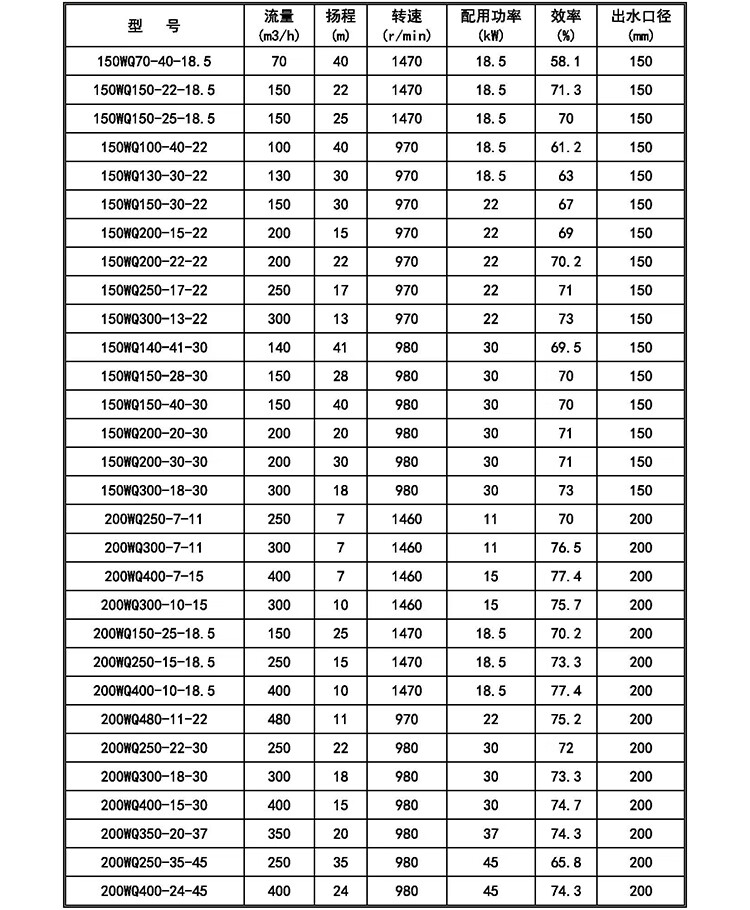 150米扬程潜水泵参数图片