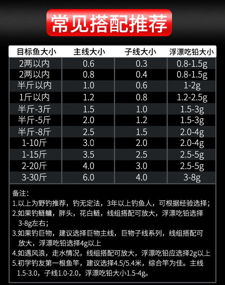 3号金袖钩钓多大鲫鱼图片