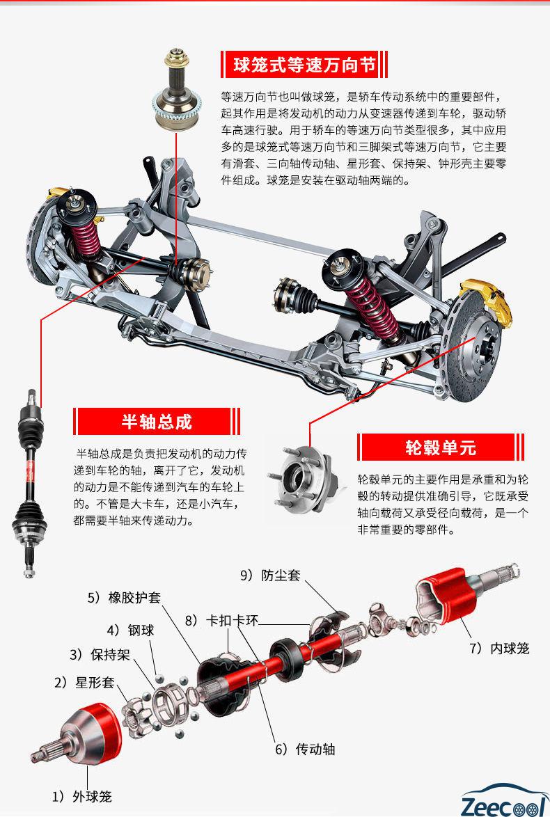 内球笼组装图片