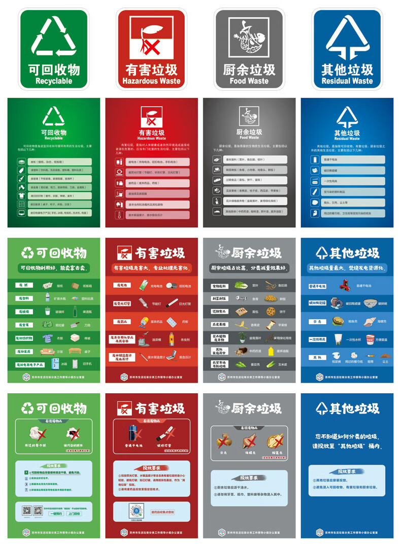 新版苏州垃圾分类标识贴纸苏州版垃圾桶提示牌海报可回收物不可回收