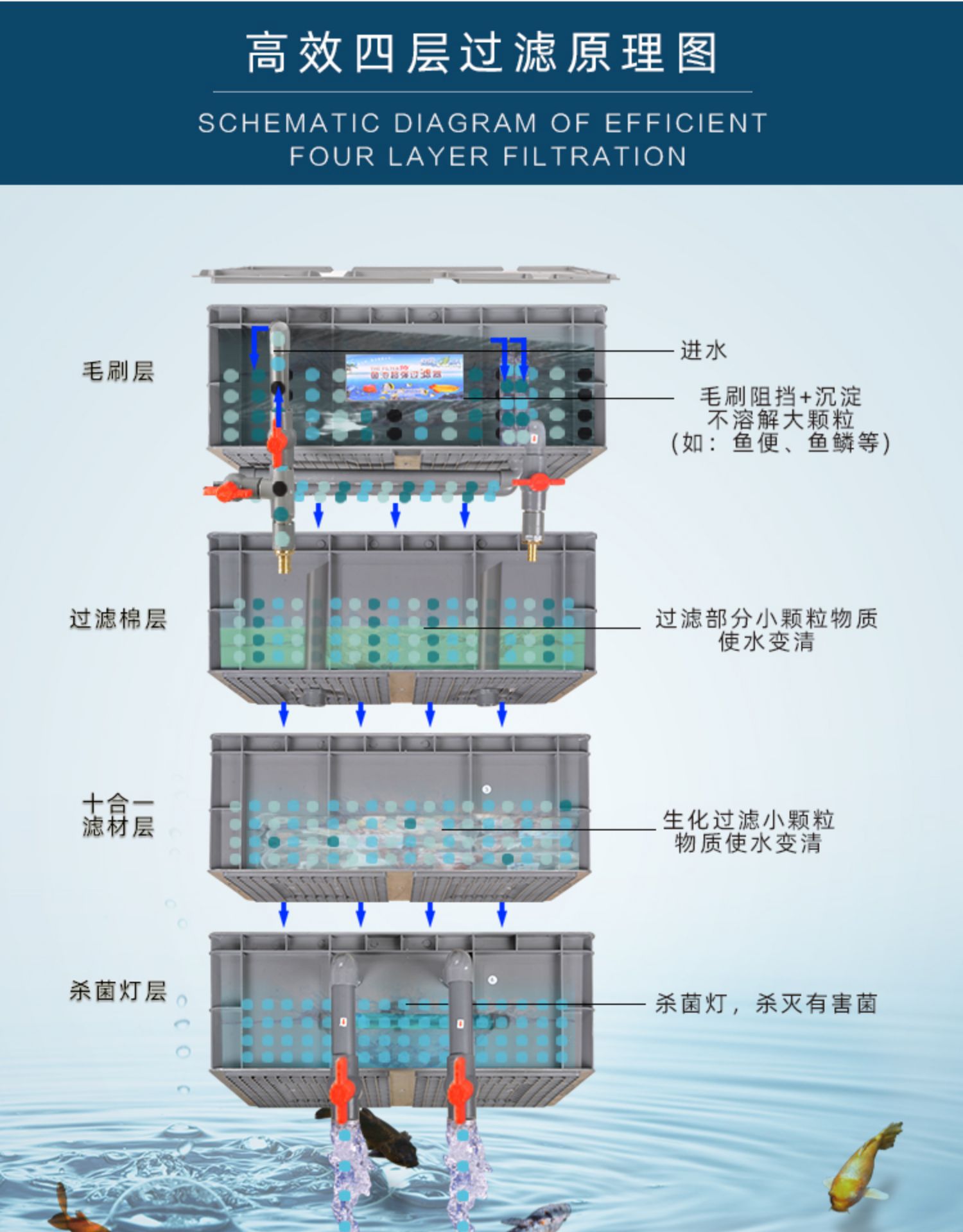 鱼池过滤箱的制作图解图片