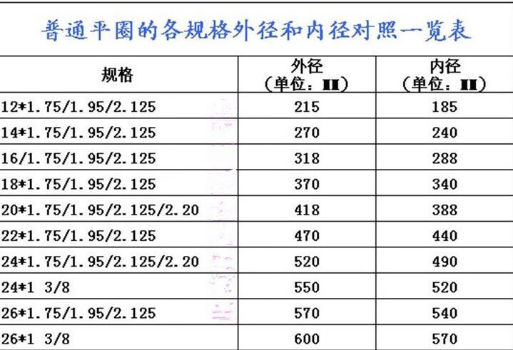 自行车外胎内胎对照表图片