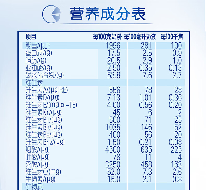 【咨询兑券下单 每罐返10元e卡】伊利金领冠奶粉整箱装- 塞纳牧3段800