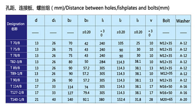 电梯导轨连接板空实心t75t78t82t89t90t114t127tk3a5a导轨连接板 tk5a