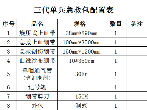 三代单兵急救包,训练急救包,迷彩急救包,第三代单兵急救包