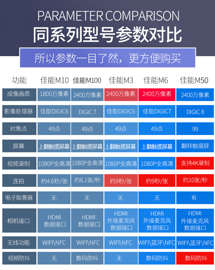 【二手95新】二手佳能微单m50二代 m6mark2微单反m200入门高清学生m50