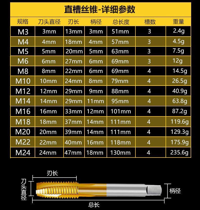 攻丝钻头尺寸配比图片