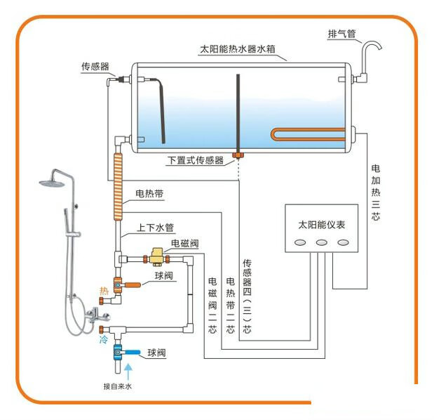 太阳能自动上水器安装图片